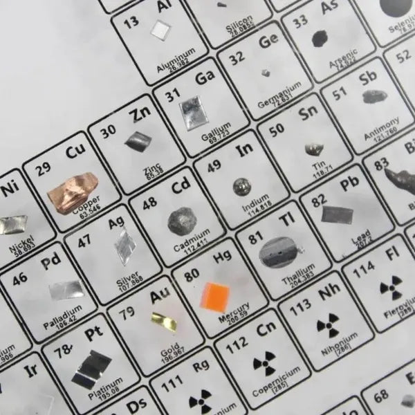 🔥LAST DAY 70% OFF🔥 - PERIODIC TABLE OF ELEMENTS
